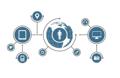 帶你讀懂互聯(lián)網(wǎng)+與云計算、大數(shù)據(jù)、物聯(lián)網(wǎng)的關(guān)系及物聯(lián)網(wǎng)應(yīng)用服務(wù)