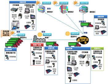 神州商橋 引領(lǐng)物聯(lián)網(wǎng)應(yīng)用服務(wù)新紀元