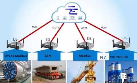 物聯網服務中的兩種MQTT通信方式 構建高效可靠的應用服務
